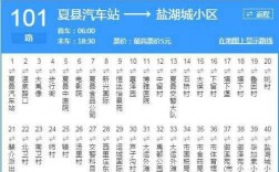 运城101路公交路线（运城公交101路车路线图）