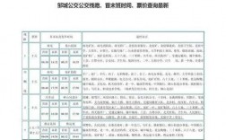 邹城最全的公交路线（邹城最全的公交路线图）