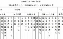 关于西峡县公交路线查询的信息