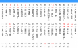 701车公交路线（701路公交车路线时间查询）