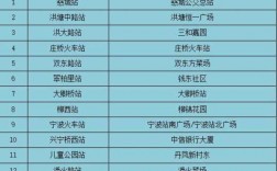 15公交路线宁波（宁波151公交车路线时间表）