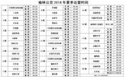 榆林公交路线查询10正（榆林公交车线路）