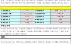 万州17公交路线（万州公交路线大全）