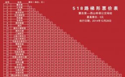 北京518路公交路线（北京518路公交路线图）