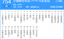 宁波754公交路线（宁波754车路线时间表）