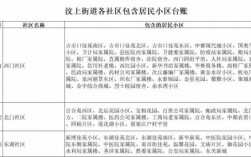 长咀社区公交路线（长咀社区最新消息）