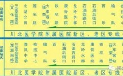 南充公交47路公交路线（南充47路多少分钟一趟）