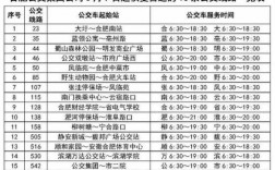 霍山公交路线安排（霍山公交路线安排最新）