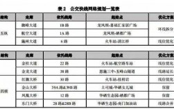 恩施12路公交路线票价（恩施12a路公交路线）