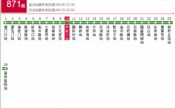 重庆871路公交路线（重庆871路公交路线时间表）