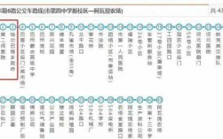 库尔勒25路车公交路线（库尔勒26路车时间表）