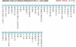 湘潭市21路公交路线（湘潭公交22路线路图）