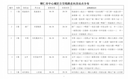 铜仁公交路线查询（铜仁公交最新线路）