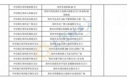 郑州房管局公交路线（郑州市房管局公交路线）