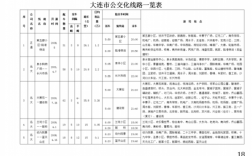 大连905公交路线全程（大连905公交车路线时间表）