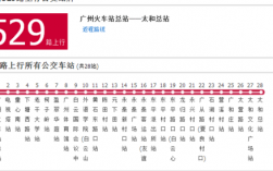 广州529公交路线（广州公交车529路线图）