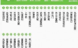 杭州156公交路线（杭州156路时间表）