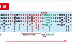 安平县201公交路线（安平县203路公交车路线）