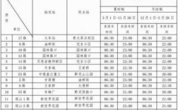 贵阳240路公交路线（贵阳公交240路发车时间表）