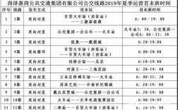 菏泽103路公交路线（菏泽公交101路时间表）