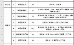 湘阴7路车公交路线（湘阴7路车公交路线查询）