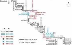 宁夏银川8公交路线（银川公交108路线路图）