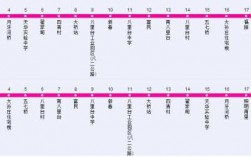 南昌226路公交路线（南昌226路公交路线路线）