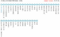 沈阳338公交路线（沈阳383公交车线路图）