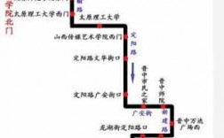 榆次1路车公交路线（榆次z1路）