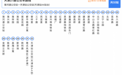 840公交路线天津（天津840公交车路线查询）