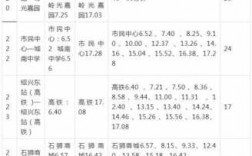 上虞685公交路线（上虞公交686路时间表）