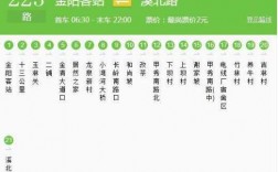 223公交路线（223公交路线时间表）