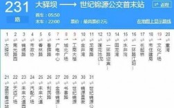 泸州230公交路线（泸州231路）