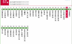 顺57路公交路线（顺57路公交车路线图路）