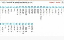 潮阳312公交路线（潮阳312公交车是怎样收费的）