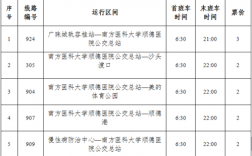 顺德第一医院公交路线（顺德第一医院公交路线查询）