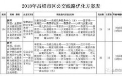 吕梁市最新公交路线（吕梁公交路线图大全）