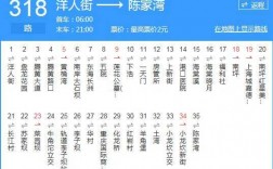 福州318公交路线（福州318公交车路线路线图）