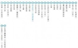 重庆329公交路线（重庆329公交发车间隔太长）