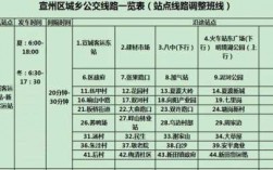 2018年宣城公交路线图（宣城公交线路 大全）