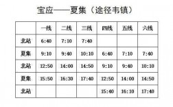 宝应220公交路线（宝应222路）