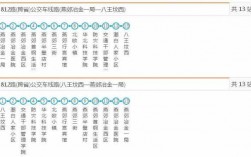 812公交路线（812路公交车路线路线查询）