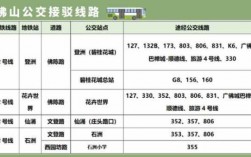 佛山顺德361公交路线（顺德336公交多久一班）