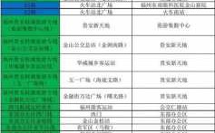 省军区的公交路线（省军区到火车站有几趟公交）