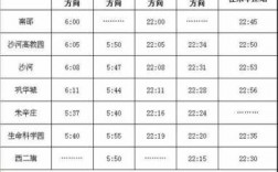 地铁昌平站公交路线（昌平地铁昌平站首班车时间表）