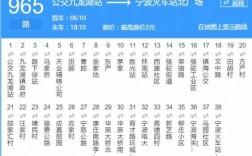 宁波22路公交路线（宁波22路公交车路线时间表）