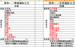 东明到菏泽公交路线查询（东明到菏泽的公交车早上几点早班）