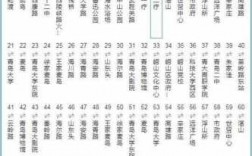 鹿泉318路公交路线（鹿泉308路时间表）