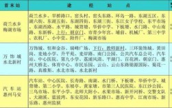 惠州所有公交路线（惠州公交路线时间表）