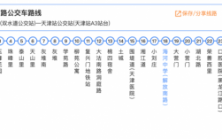 天津4公交路线（天津公交路线总表）